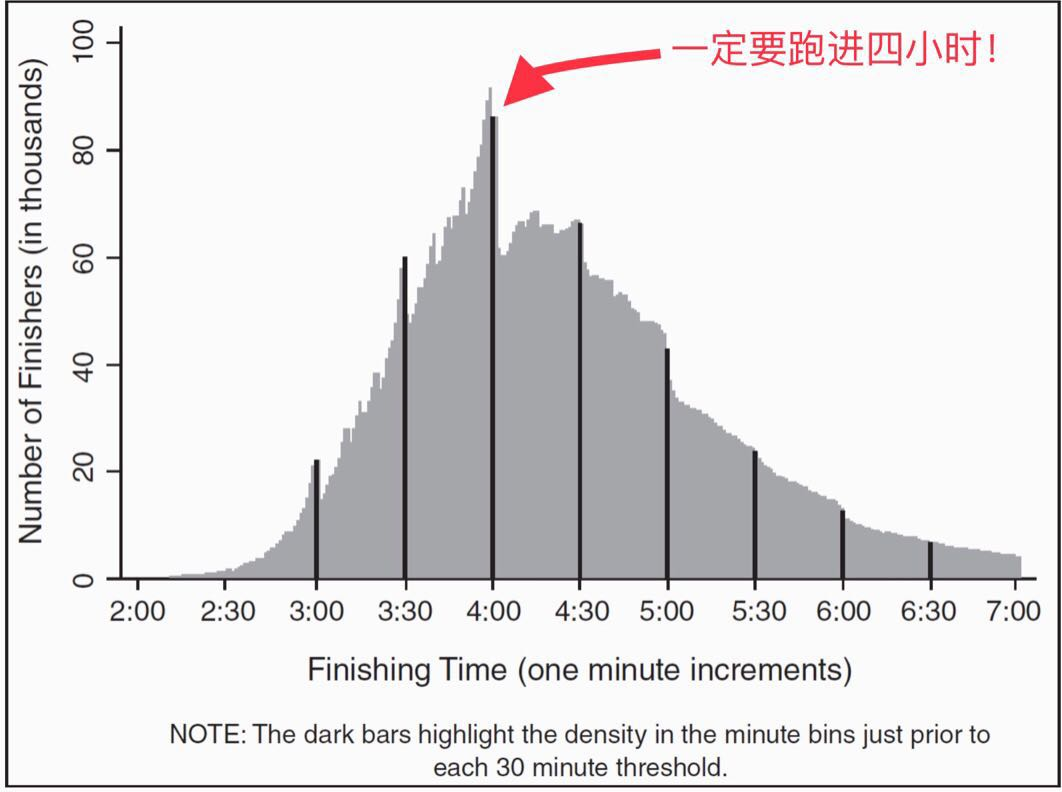 跑进4小时